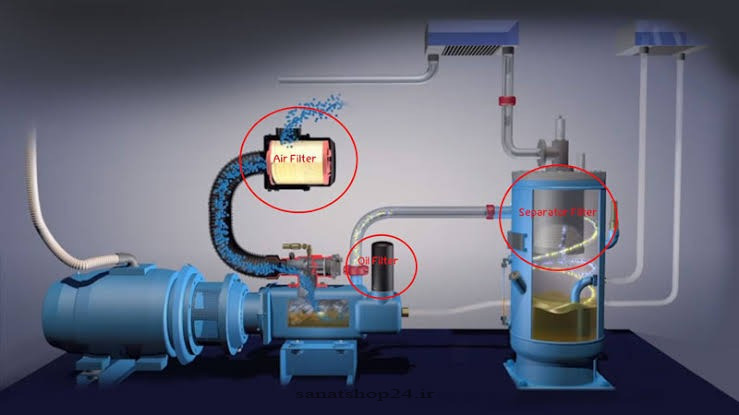 فیلتر سپراتور و نحوه عملکرد آن به چه صورت است؟